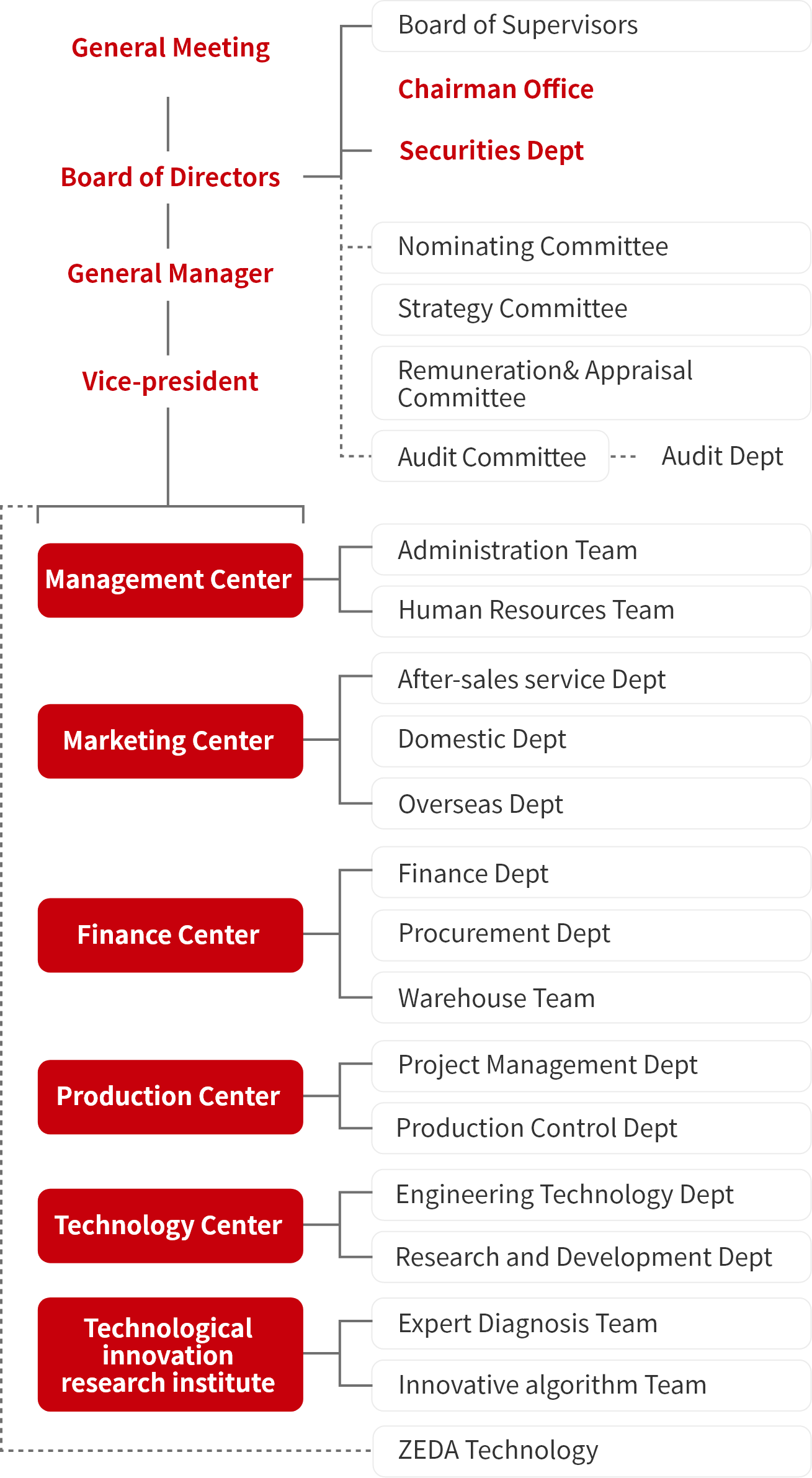 企業(yè)架構(gòu)圖